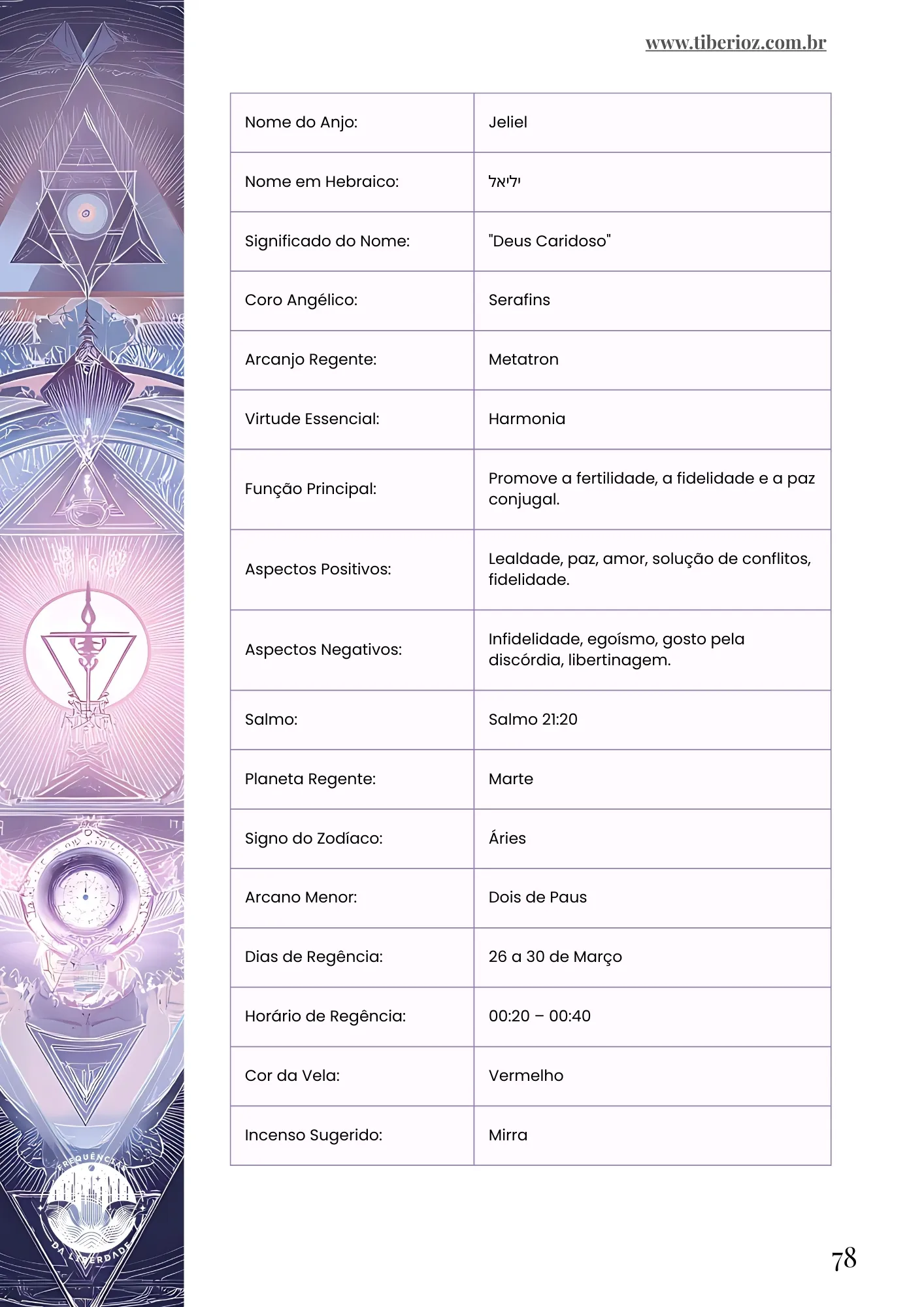 Ultimate Guide to the 72 Kabbalistic Angels preview page 12