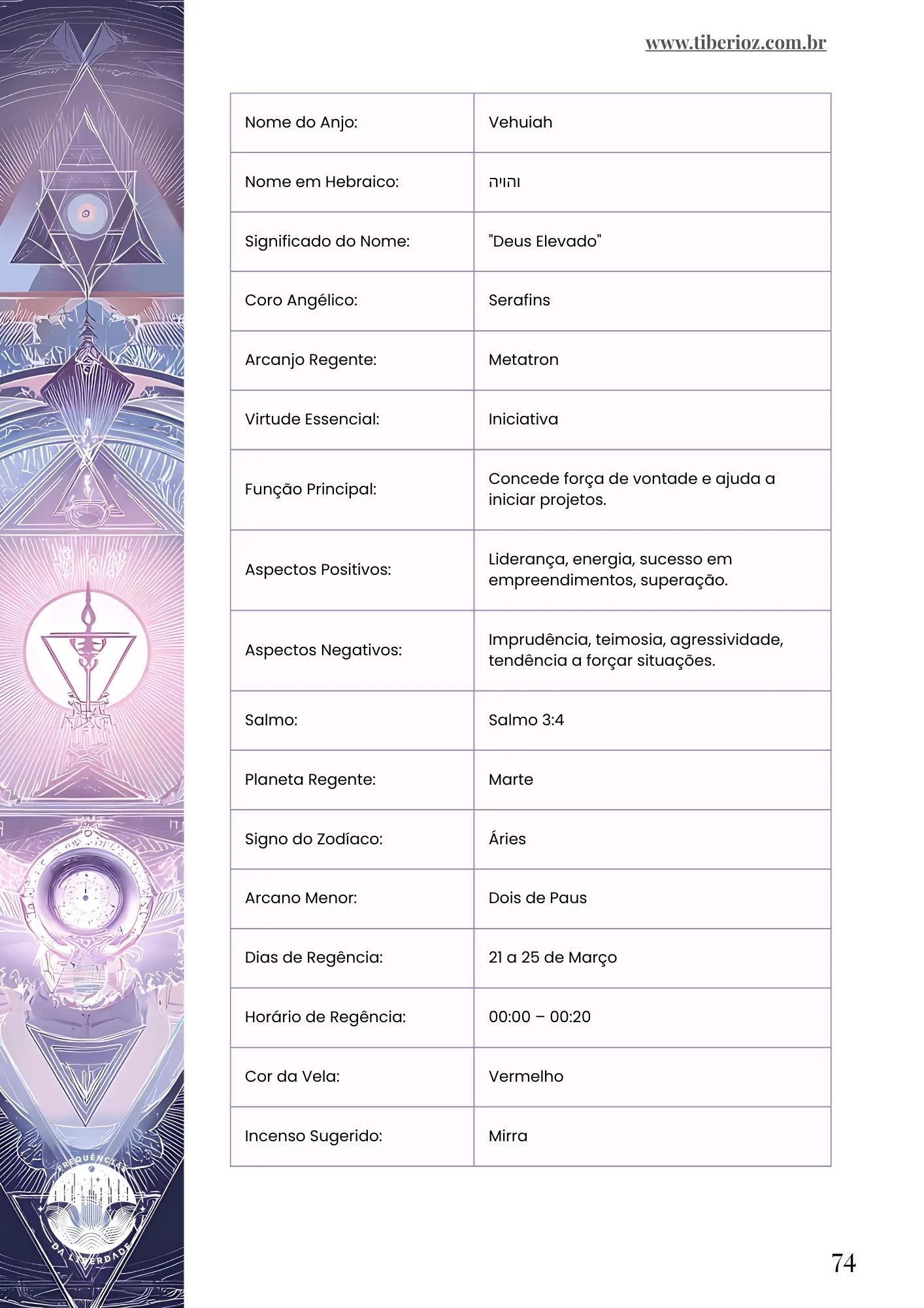 Ultimate Guide to the 72 Kabbalistic Angels preview page 8